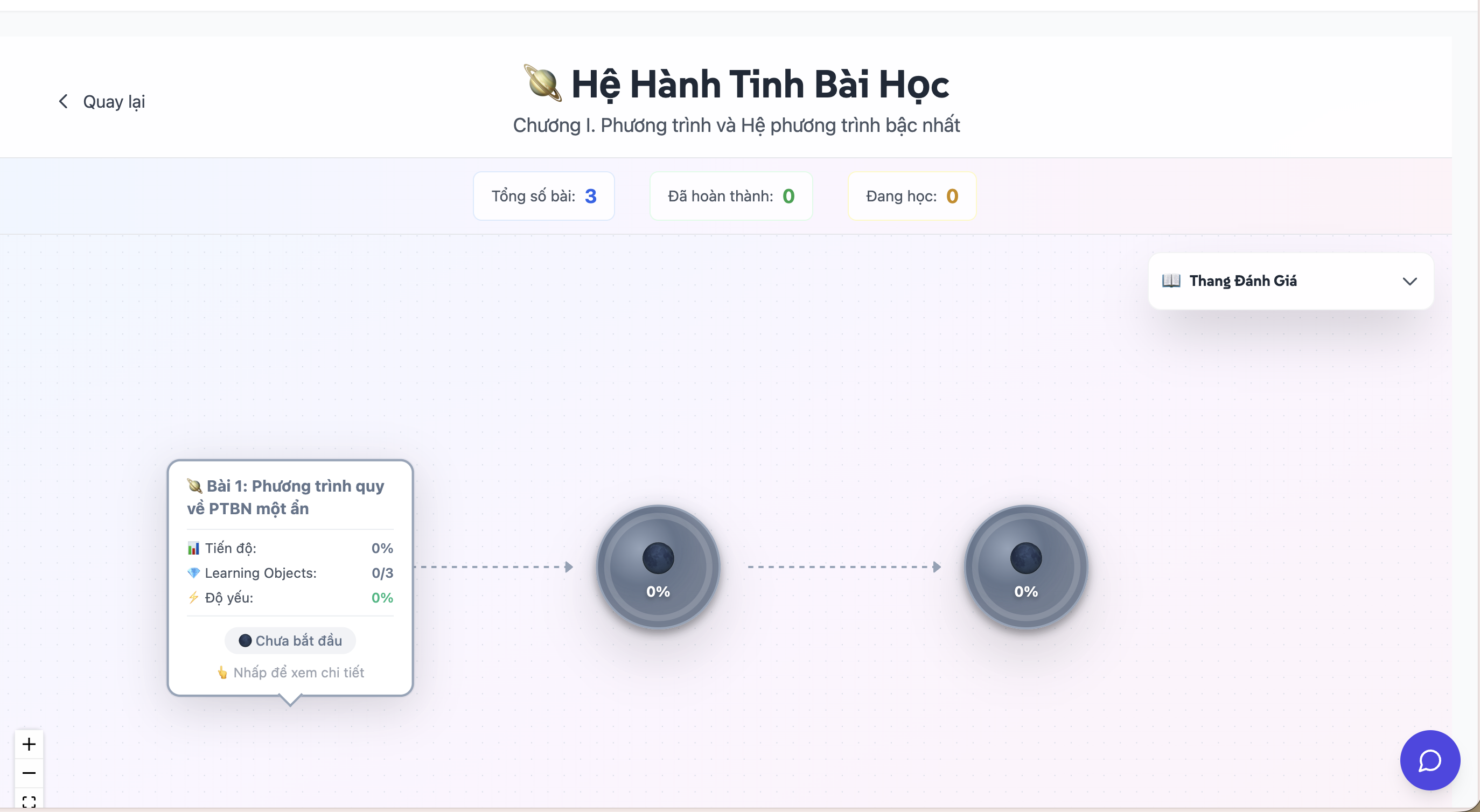 Lộ trình học AI